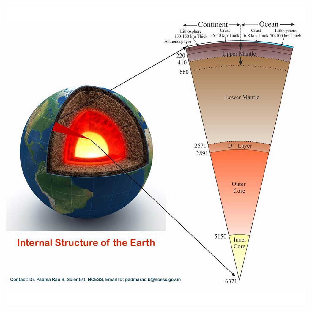 Solid Earth research illustration