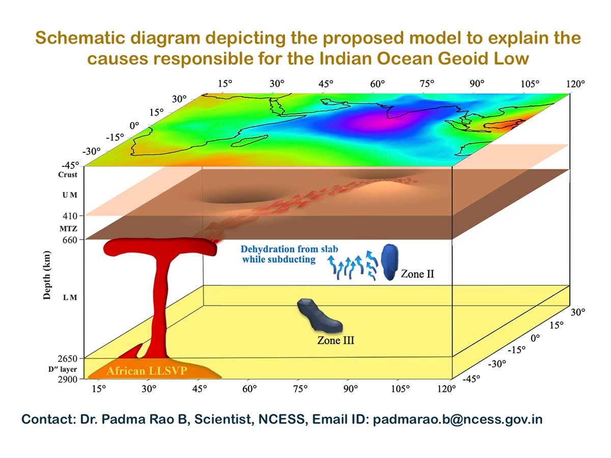 Solid Earth research illustration