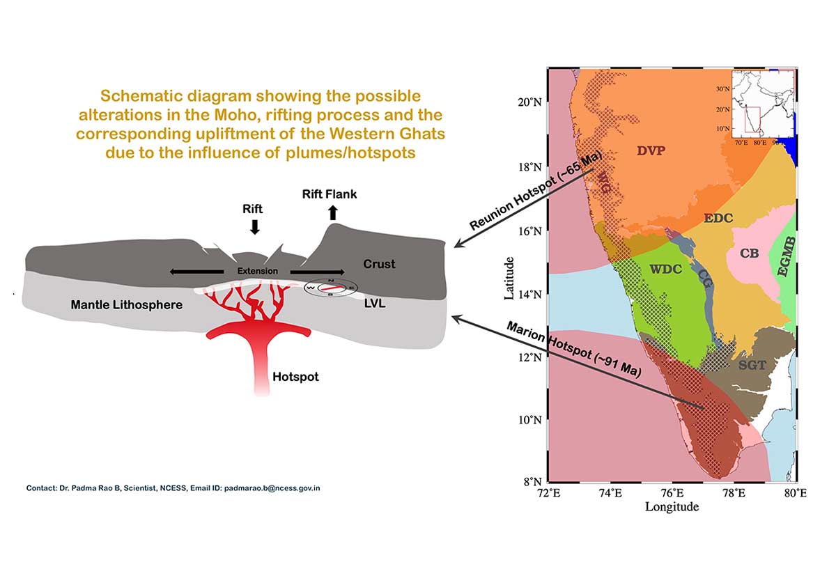 Solid Earth research illustration
